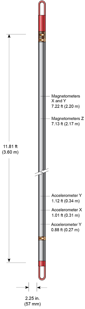 Compact Borehole Navigation Tool
