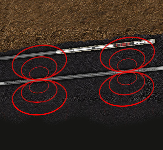 Survey and Ranging Systems